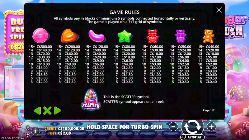 Sugar Rush in-game paytable for all seven symbols at a C$2.00 bet